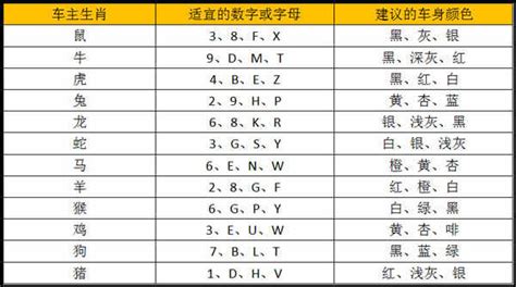 車牌 吉利數字|車牌數字吉凶指南：選出最旺你的好車牌號碼 